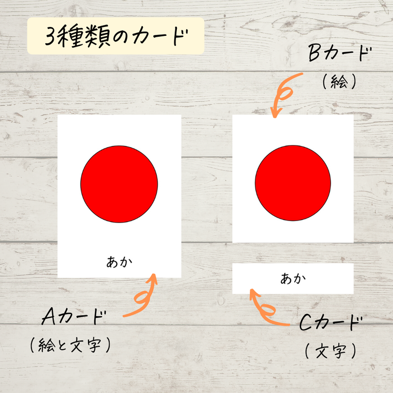 色 モンテッソーリ絵カードpdf 日本語 英語 種まき いろは