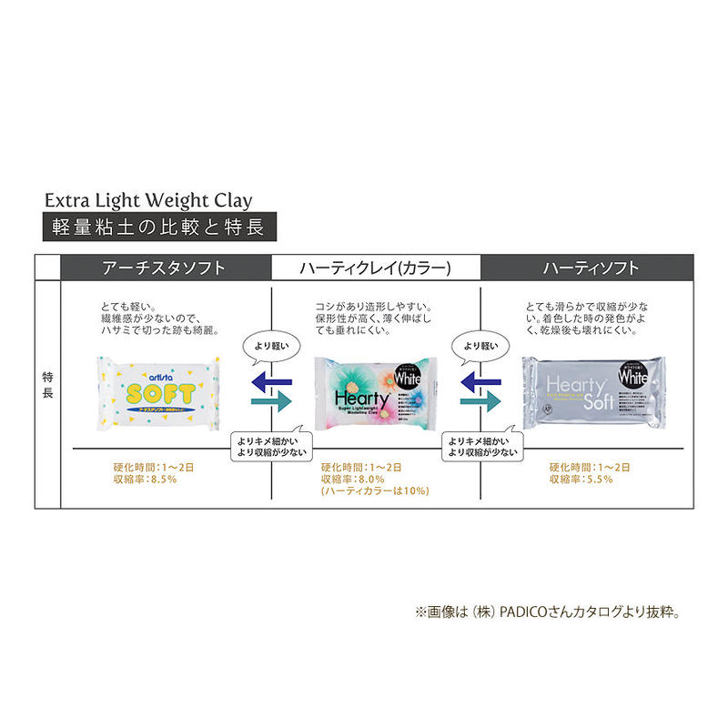 303107 ハーティクレイホワイト 200g | SIDETETO STORE 303107 ハーティクレイホワイト 200g | SIDETETO STORE
