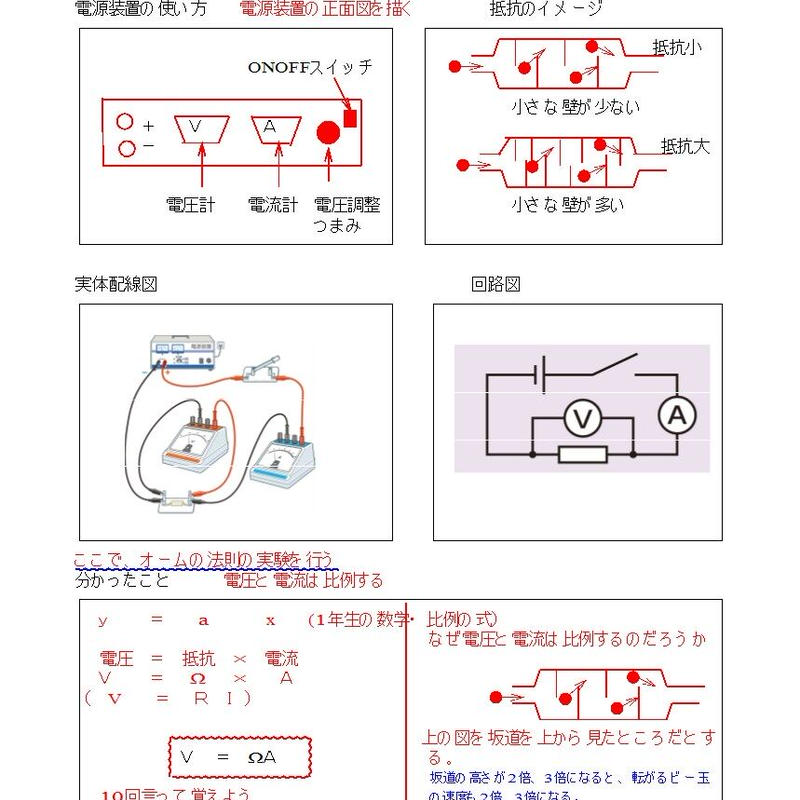 電圧と電流の関係を調べる We Love Science