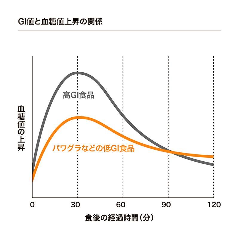 自然派グラノーラ パワグラ レギュラーセット ３食分 佐井泌尿器科 皮フ科クリニック