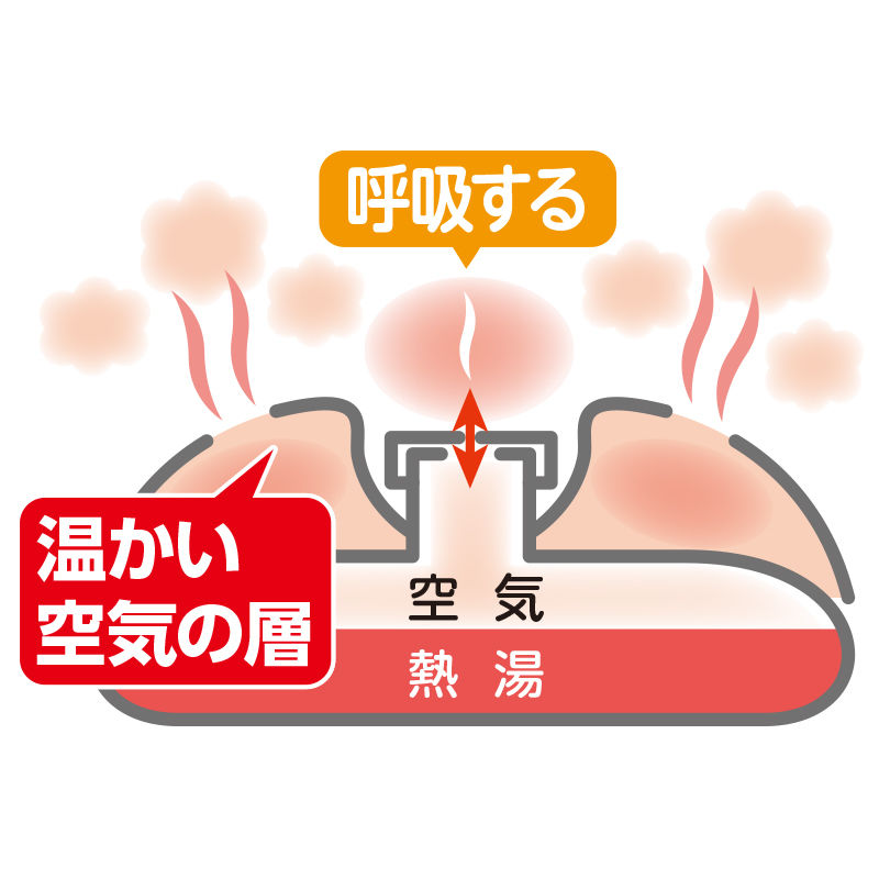 呼吸する湯たんぽソフトタイプ 2リットル タンゲネットショップ