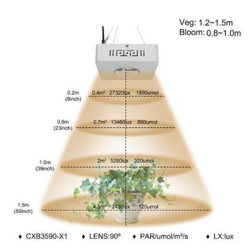 Led 植物育成灯 Cree Cxb3590 X1 Growライト Mh Hps 置き換えに