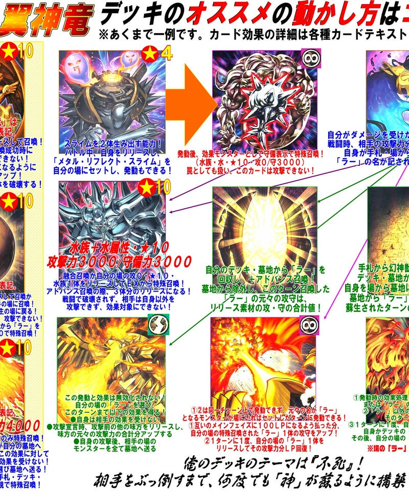 遊戯王　三幻神　ラーの翼神竜　デッキ　ミレニアム中心　スリーブ100枚付き 遊戯王 神 ラーの翼神竜 デッキ ミレニアム中心 スリーブ100枚付き