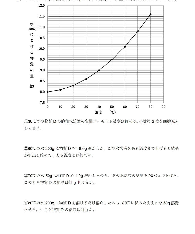 Pdf 溶解度の計算ドリル30題 中学理科ポイントまとめと整理 オンラインショップ