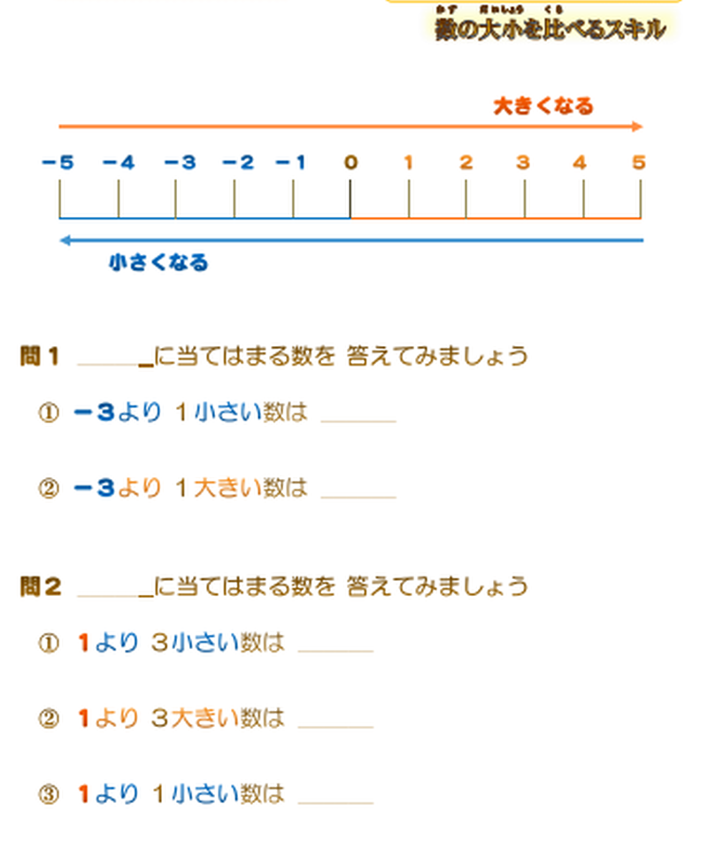 中学 数学 正負の計算と文字式のルール 学習プリント