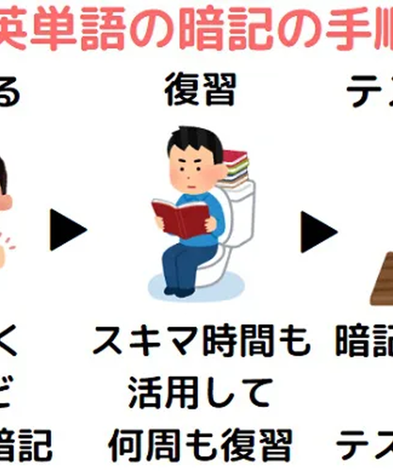 速読英単語入門編 オリジナル確認テスト 独学支援 参考書確認テスト