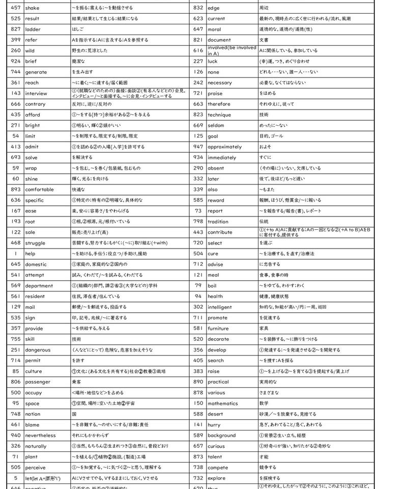 システム英単語 Basic 5訂版 オリジナル確認テスト 独学支援 参考書確認テスト
