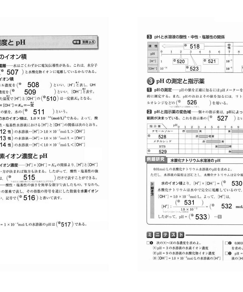化学基礎の必修整理ノート オリジナル確認テスト 独学支援 参考書確認テスト