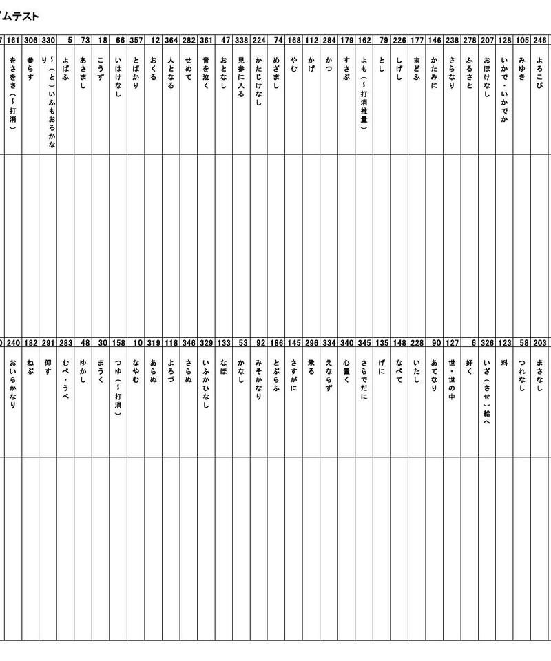 読んで見て覚える重要古文単語315 三訂版 オリジナル確認テスト 独学支援 参考書