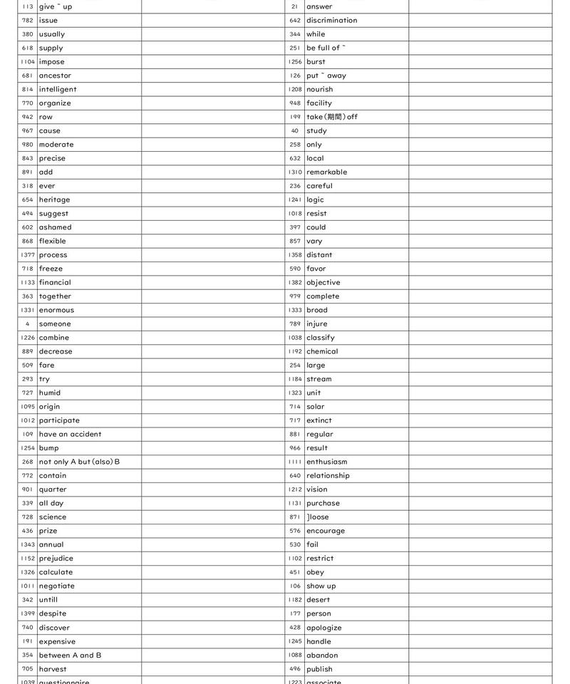 必携 英単語 Leap Basic オリジナル確認テスト 独学支援 参考書確認テスト