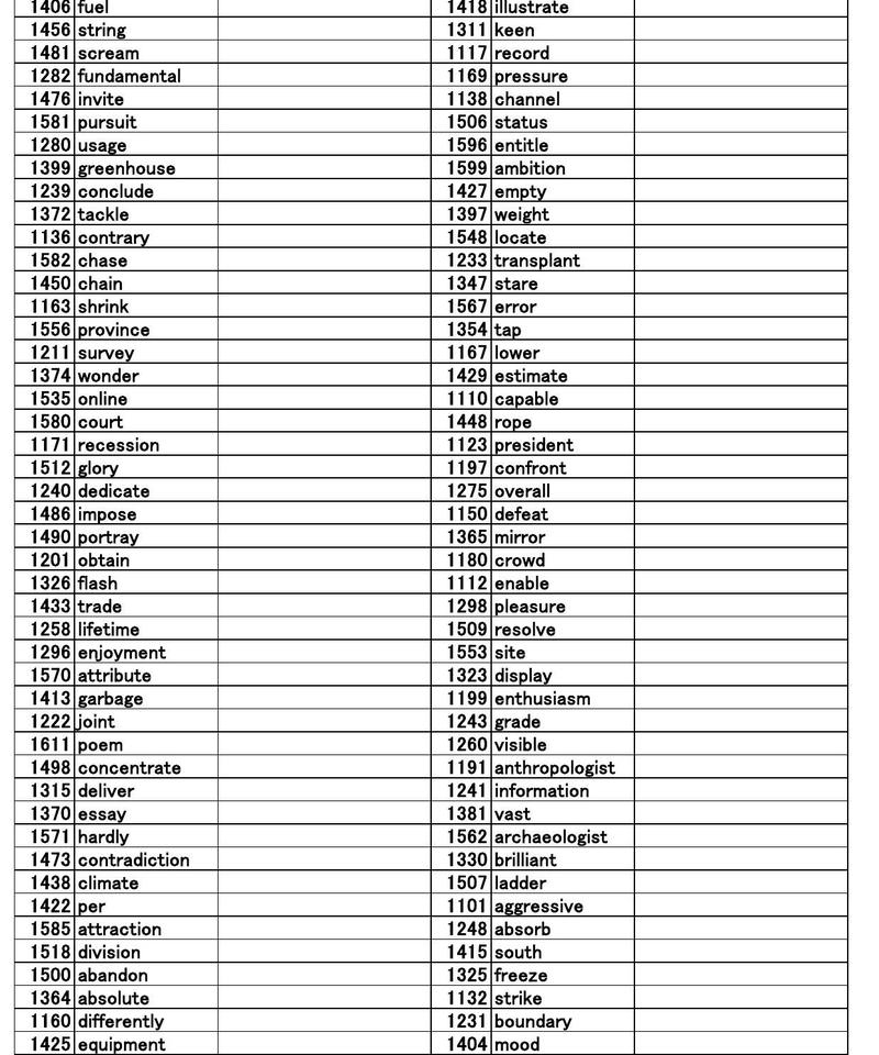 速読英単語必修編 第6版 オリジナル確認テスト 独学支援 参考書セルフ確認テスト