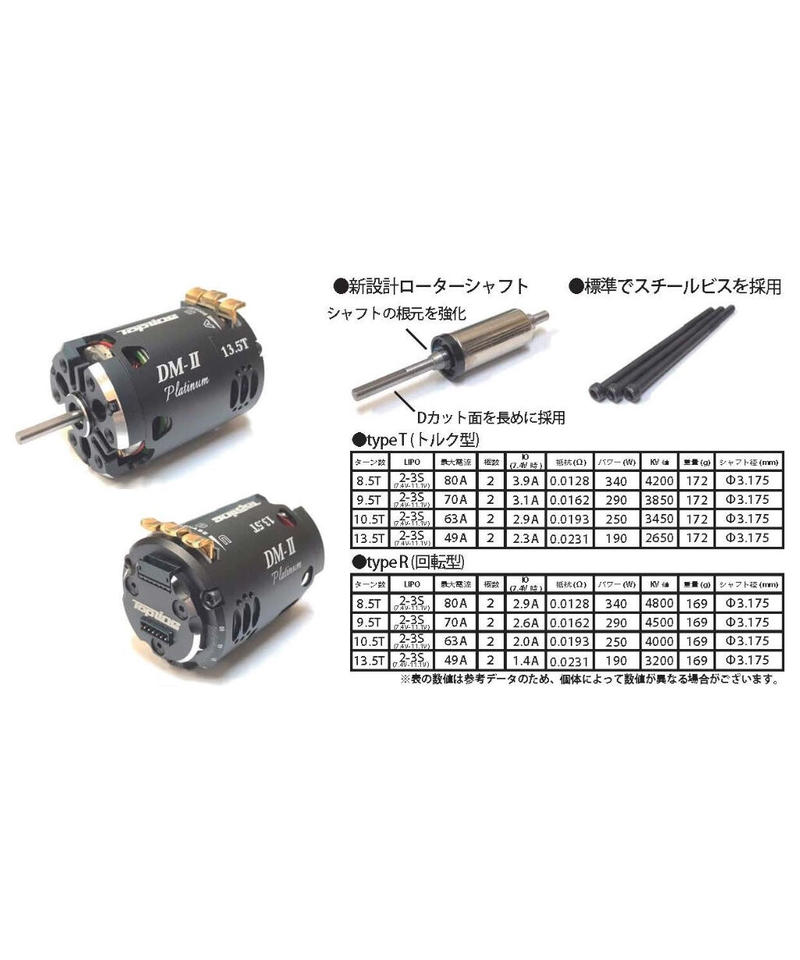 トップライン モーター 13.5T ローターセット