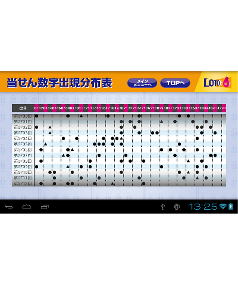 ロト攻略ラッキー7 3k690a 三恵書房ネットショップ ロト攻略ラッキー7 3k690a 三恵書房ネットショップ