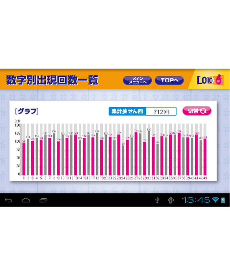 ロト攻略ラッキー7 3k690a 三恵書房ネットショップ ロト攻略ラッキー7 3k690a 三恵書房ネットショップ