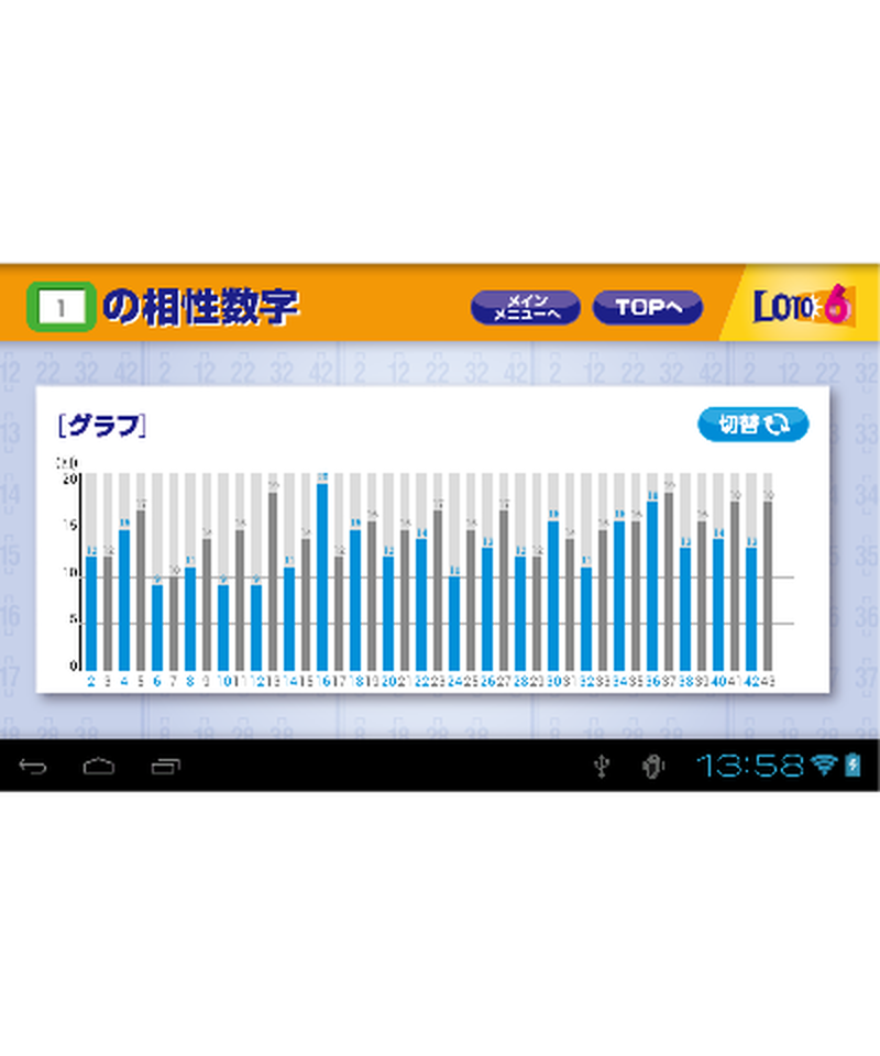 ロト攻略ラッキー7 3k690a 三恵書房ネットショップ ロト攻略ラッキー7 3k690a 三恵書房ネットショップ