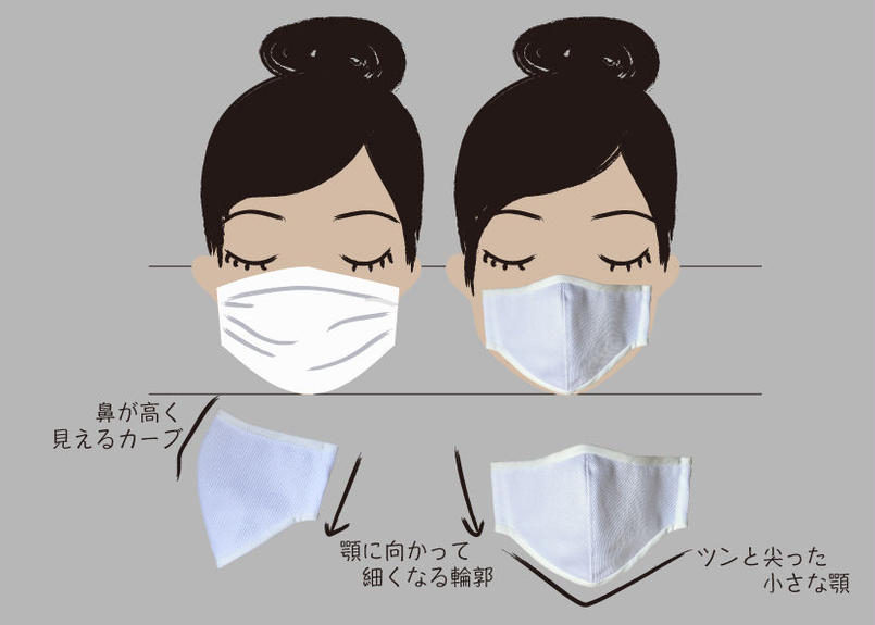 入荷しました 小顔になれる と話題の口コミ評価が高い国産カツラギホワイトデニム L A