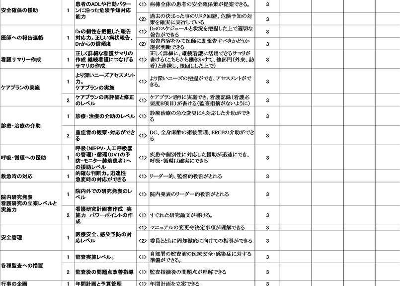 コンサルティング現場実例ノウハウパッケージ 病院18職種職能要件書 株式会社アールイー経 コンサルティング現場実例ノウハウパッケージ 病院18職種職能要件書 株式会社アールイー経