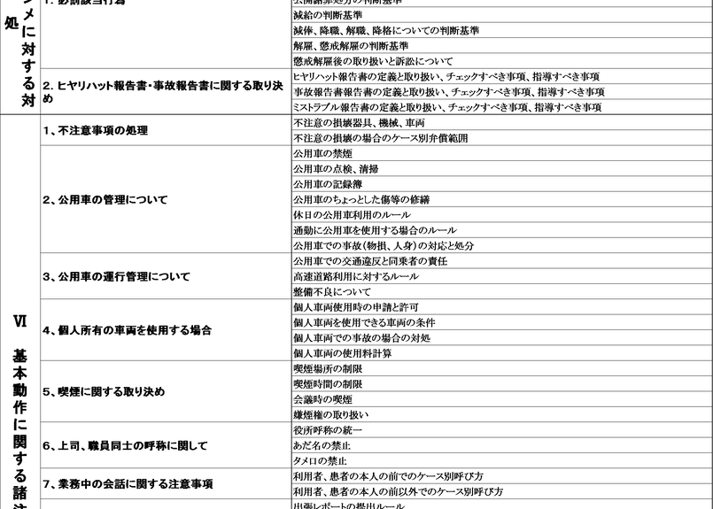 コンサルティング現場実例ノウハウパッケージ 介護経営コンサルティングマニュアル 簡易 コンサルティング現場実例ノウハウパッケージ 介護経営コンサルティングマニュアル 簡易