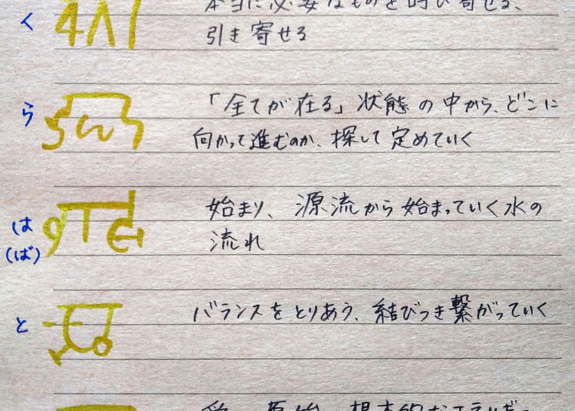 龍体文字から読みとく あなたのお名前のエネルギー 意味 お手紙形式でお送りいたします