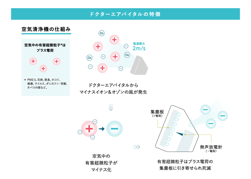 空間除菌洗浄機 「ドクターエアバイタル」 | TrinityEnergy Official O...