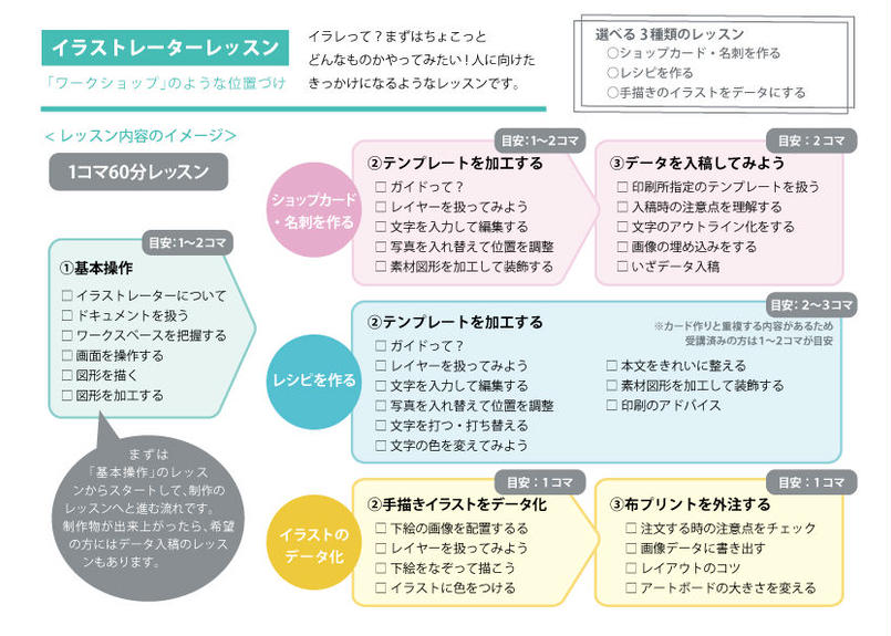 オリジナルカード 名刺デザインレッスン Adobe Illustrator Tailor オリジナルカード 名刺デザインレッスン Adobe Illustrator Tailor