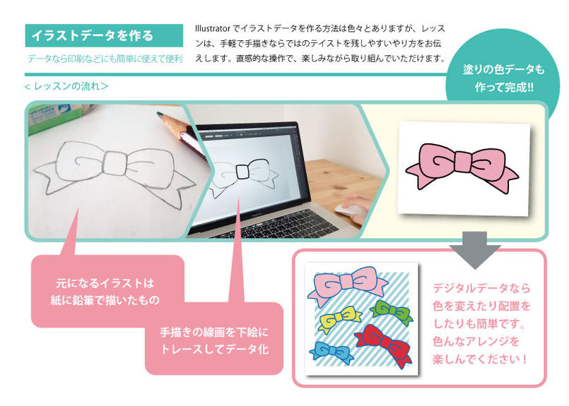 オリジナルイラストデータ化レッスン Adobe Illustrator Tailor M オリジナルイラストデータ化レッスン Adobe Illustrator Tailor M