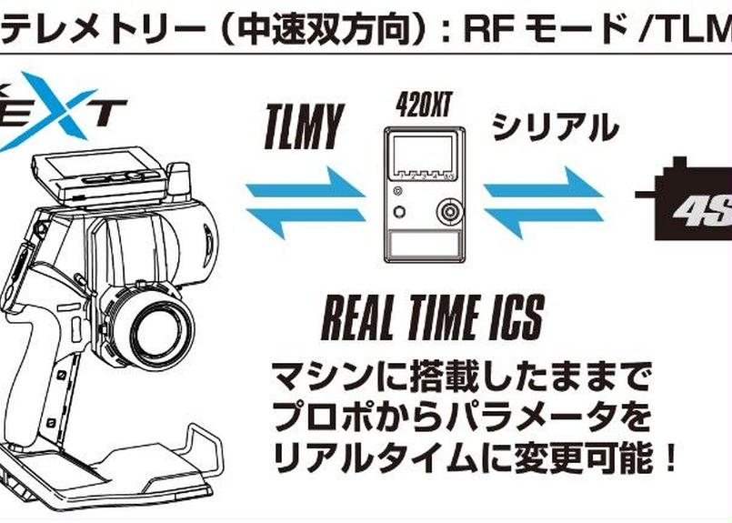 KO PROPO 【限定】EX-NEXT LDT KR-420XT(ショートアンテナ)トリプル オンラインストア売上 KOプロポ KR-420XTショートアンテナ ホビーラジコン